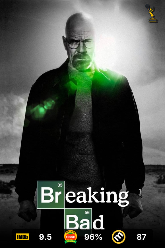 Live aioratings poster: Breaking Bad with rating and award badges